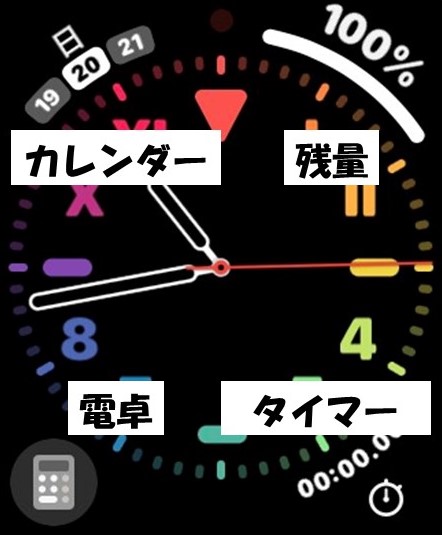 Apple Watchは自分だけの文字盤を作成できる！